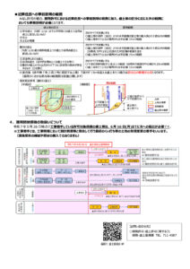 盛土規制法の運用開始についてチラシ裏面