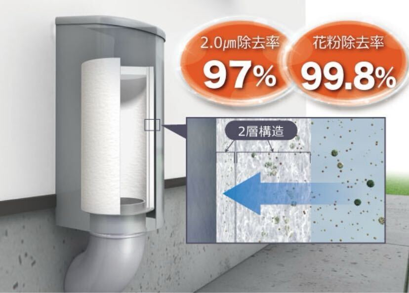 花粉やPM2.5を除去する、澄家の高性能フィルター構造イメージ